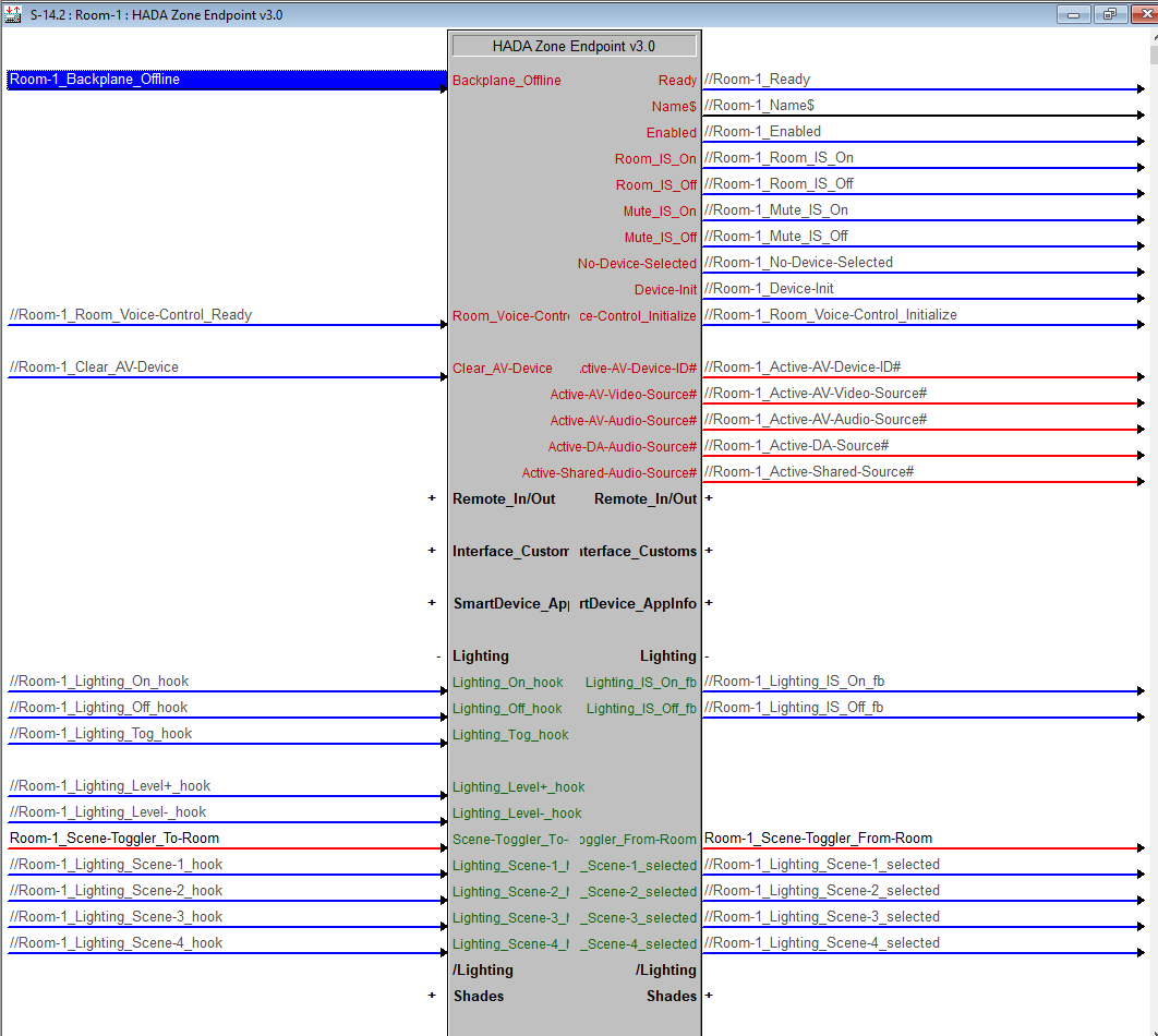 The HADA Room Endpoint